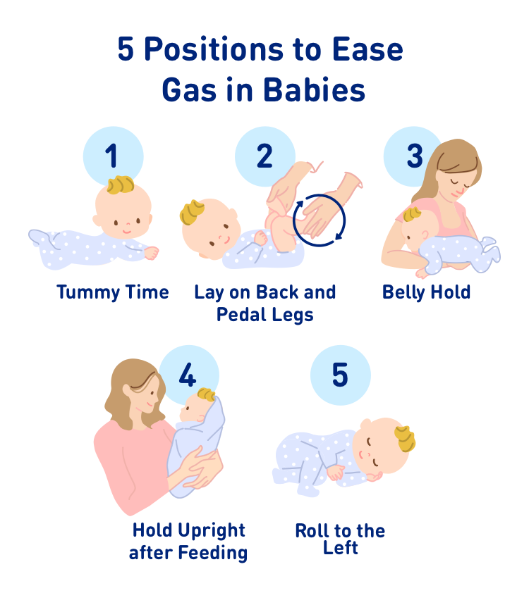 5 positions to ease gas in babies: 1. tummy time 2. lay on back and pedal legs 3. belly hold 4. hold upright after feeding 5. roll to the left