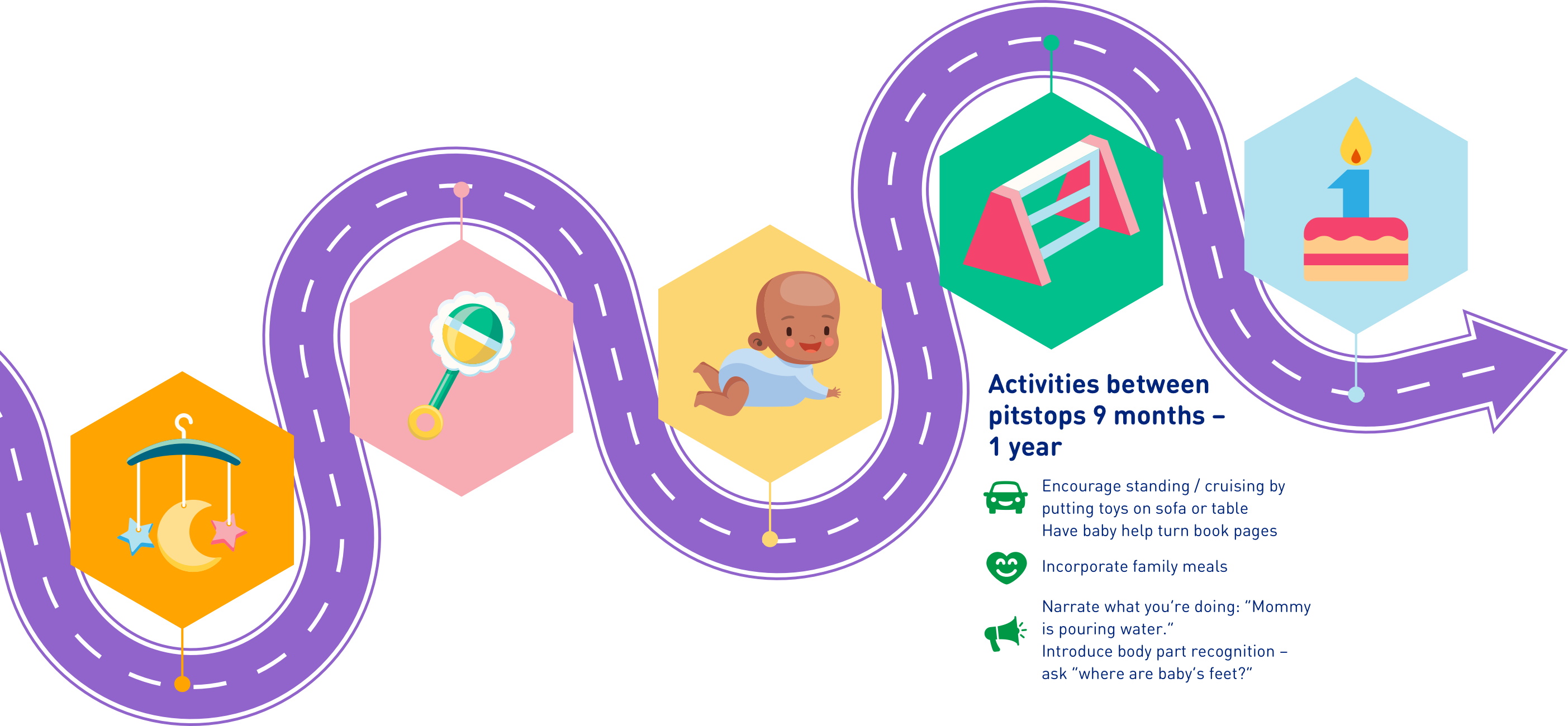 Activities between pitstops 9 months-1 year: Encourage standing/cruising, incorporate family meals, and narrate what you're doing