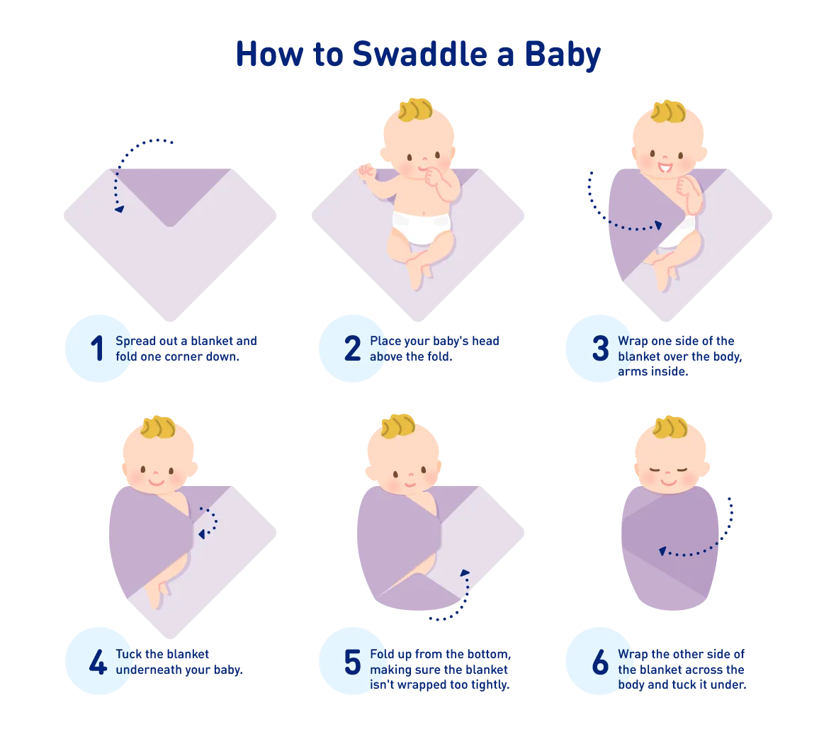 Illustration showing steps to swaddle a baby