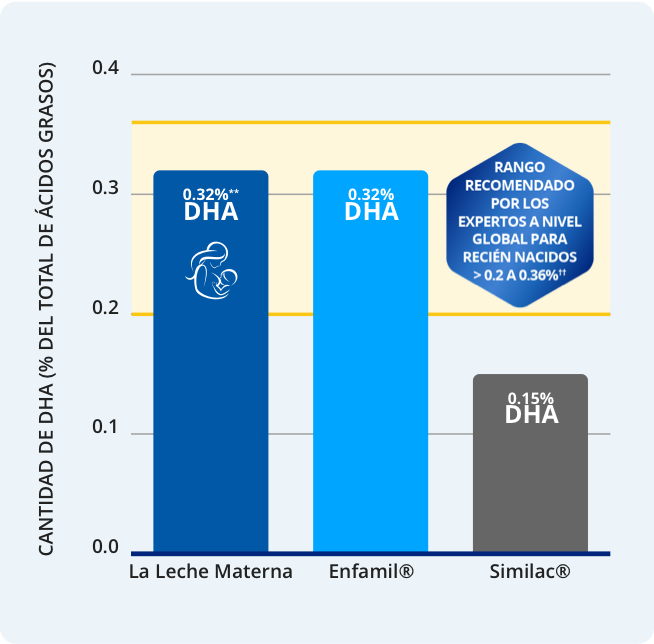 Enfamil o similac online